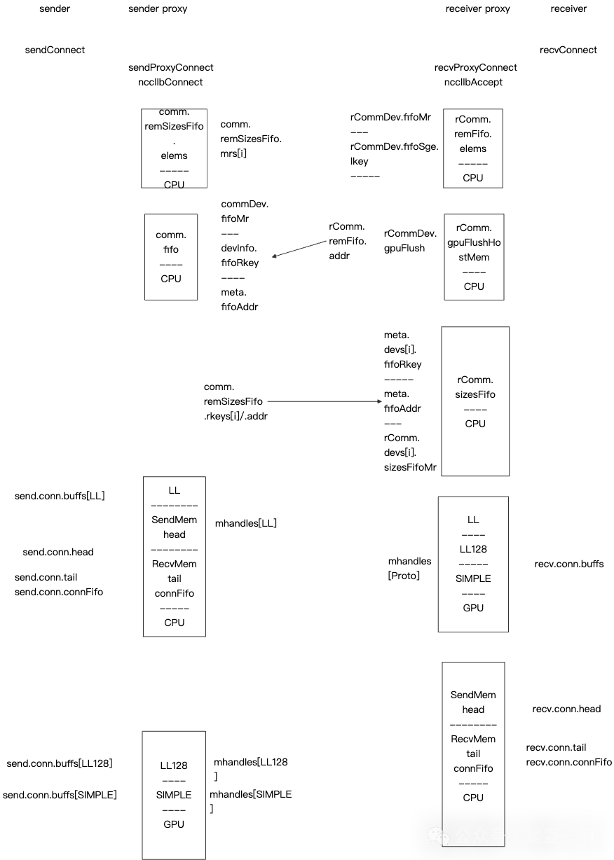 nccl.net.recvconnect.sendconnect.png
